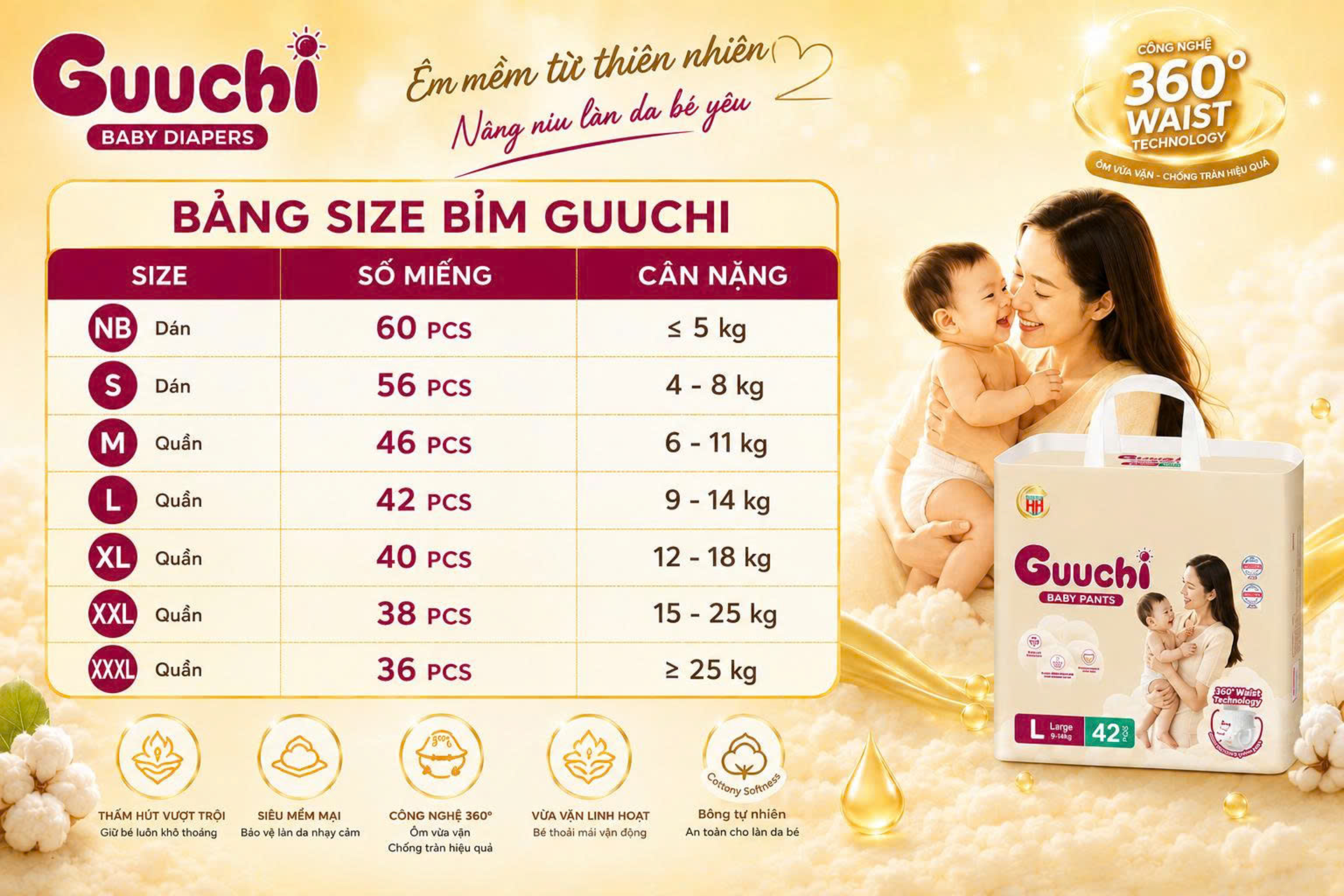 Bảng size bỉm Guuchi theo cân nặng và số miếng